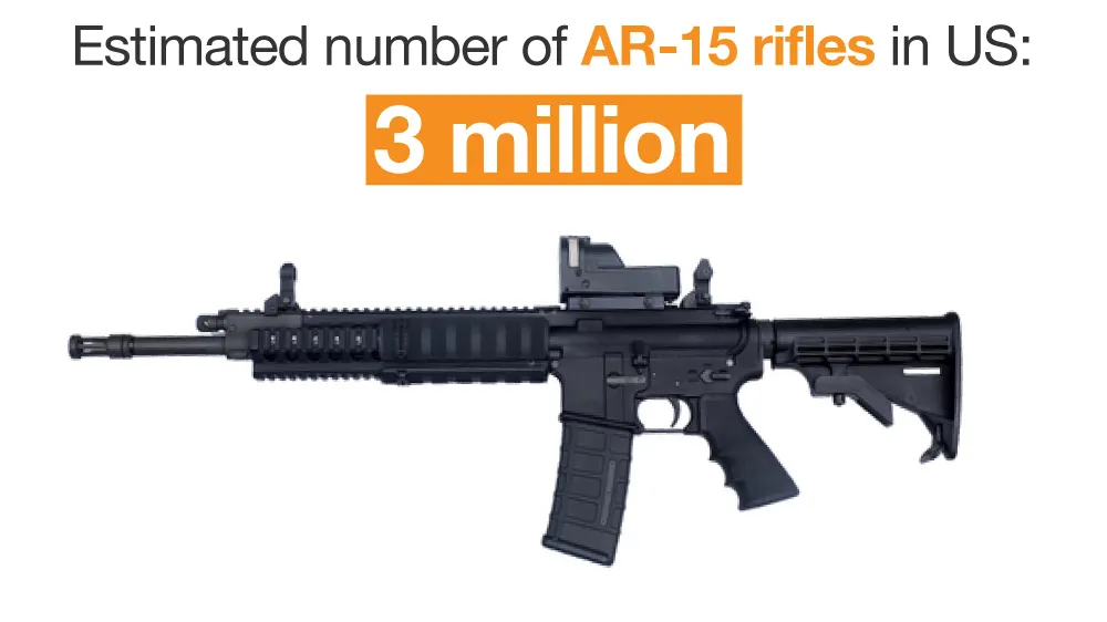 ar15 oustide good